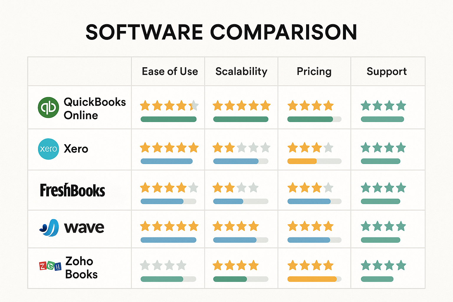 Software Comparison Chart